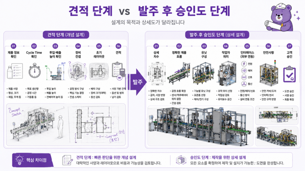 견적도 및 승인도 비교