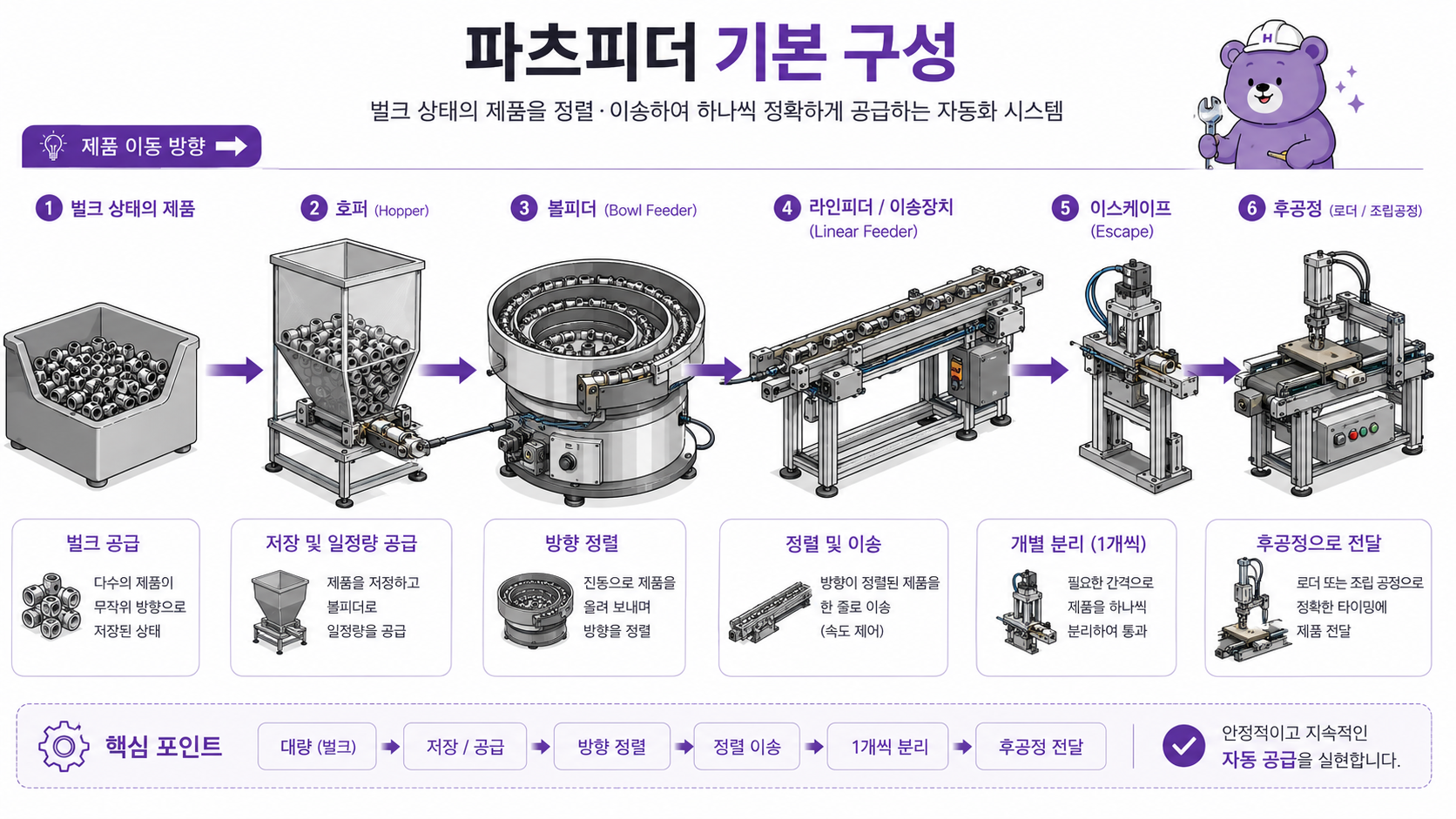 파츠피더 기본 구성