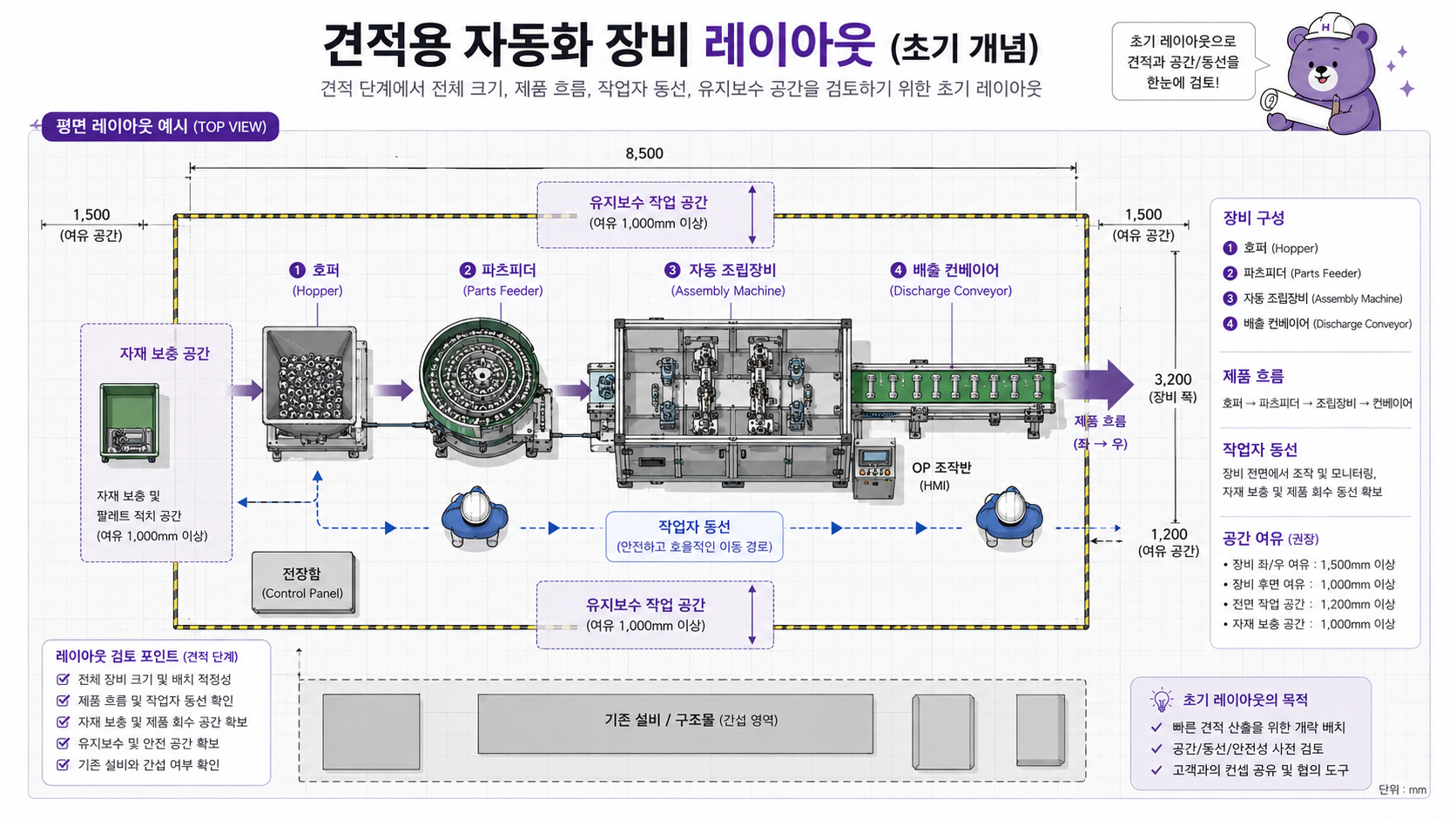 자동화 장비 설계 견적용 레이아웃