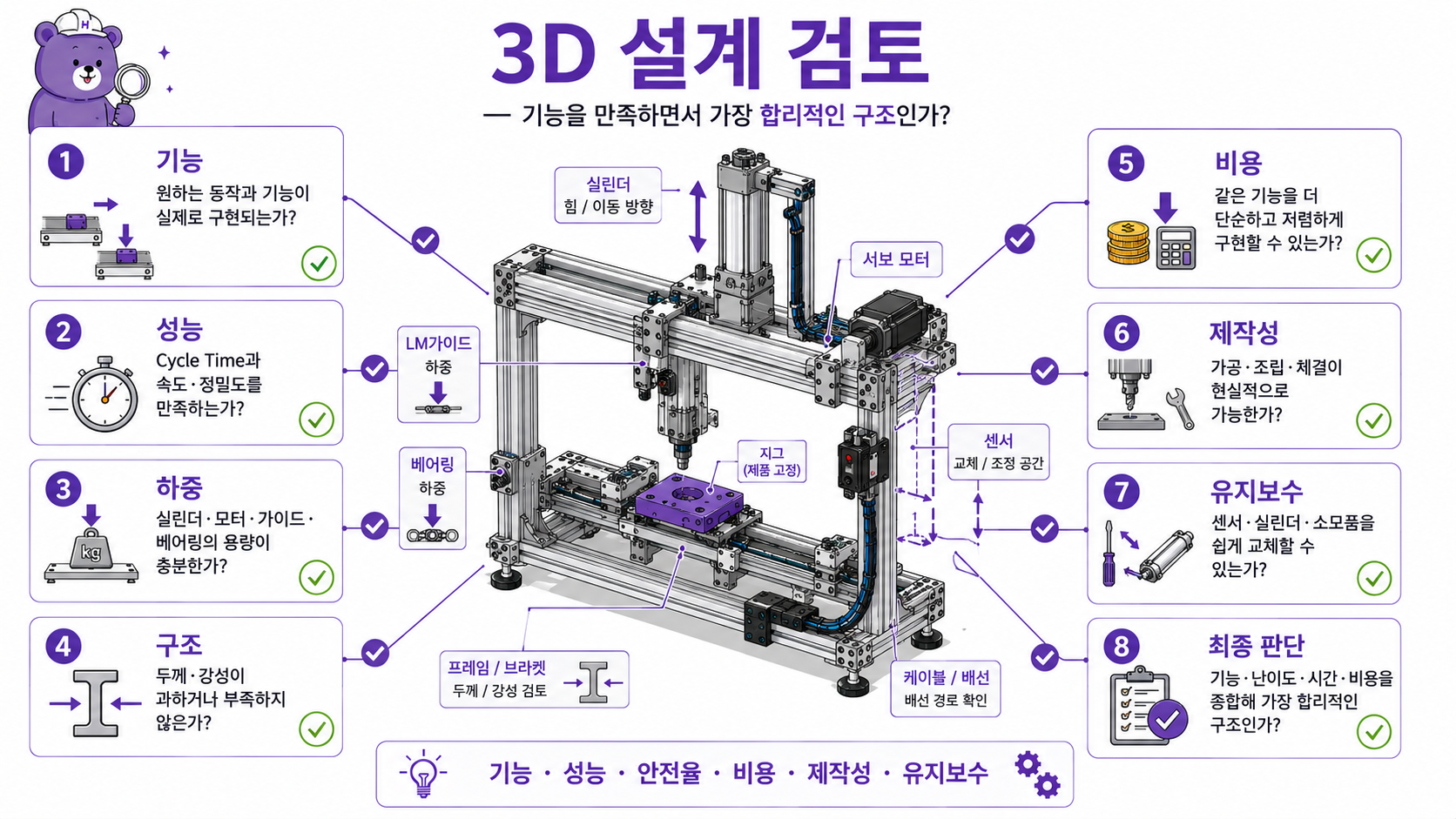 자동화 장비 설계 3D 설계 검토 체크리스트