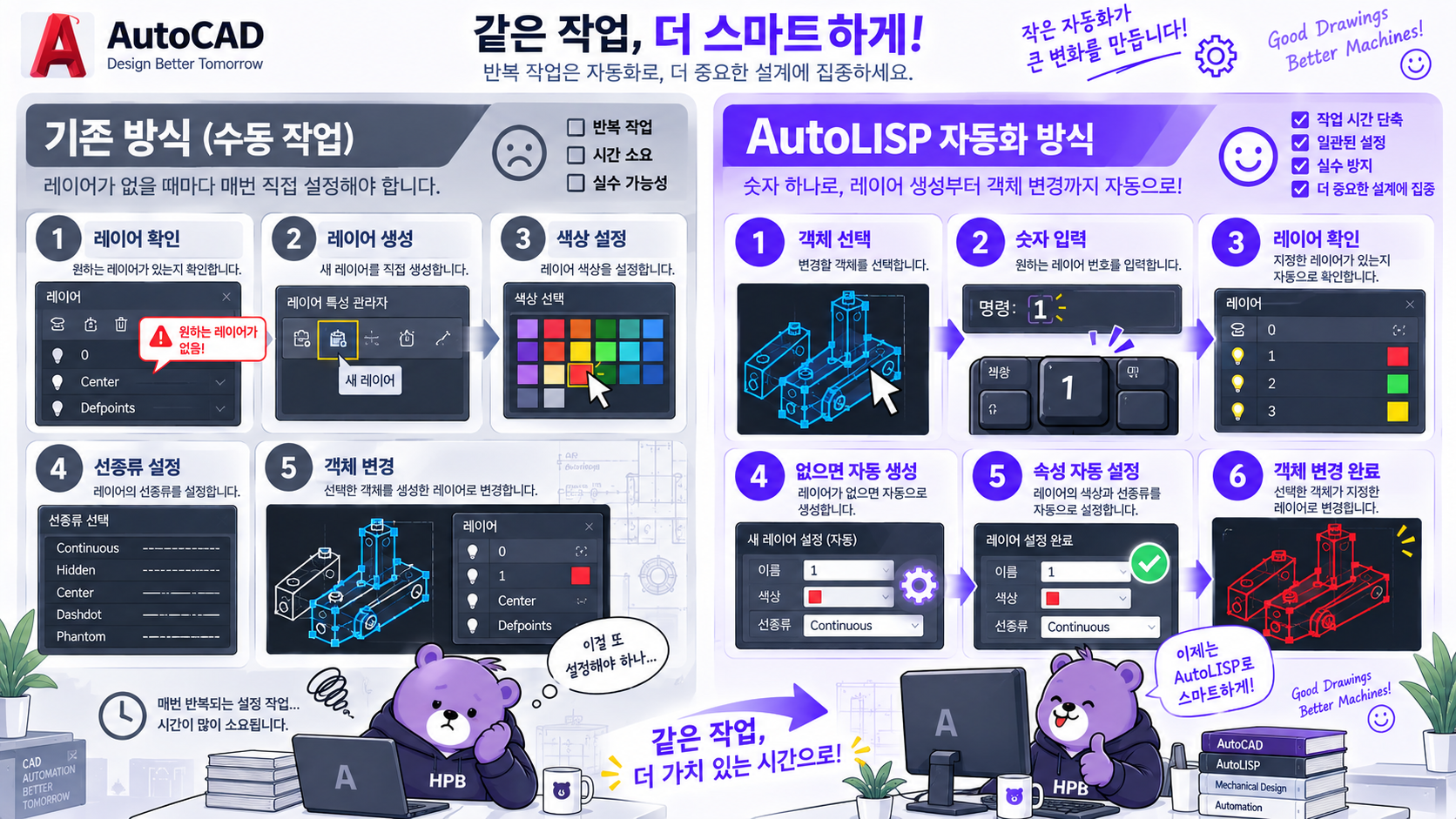 리습 비교
