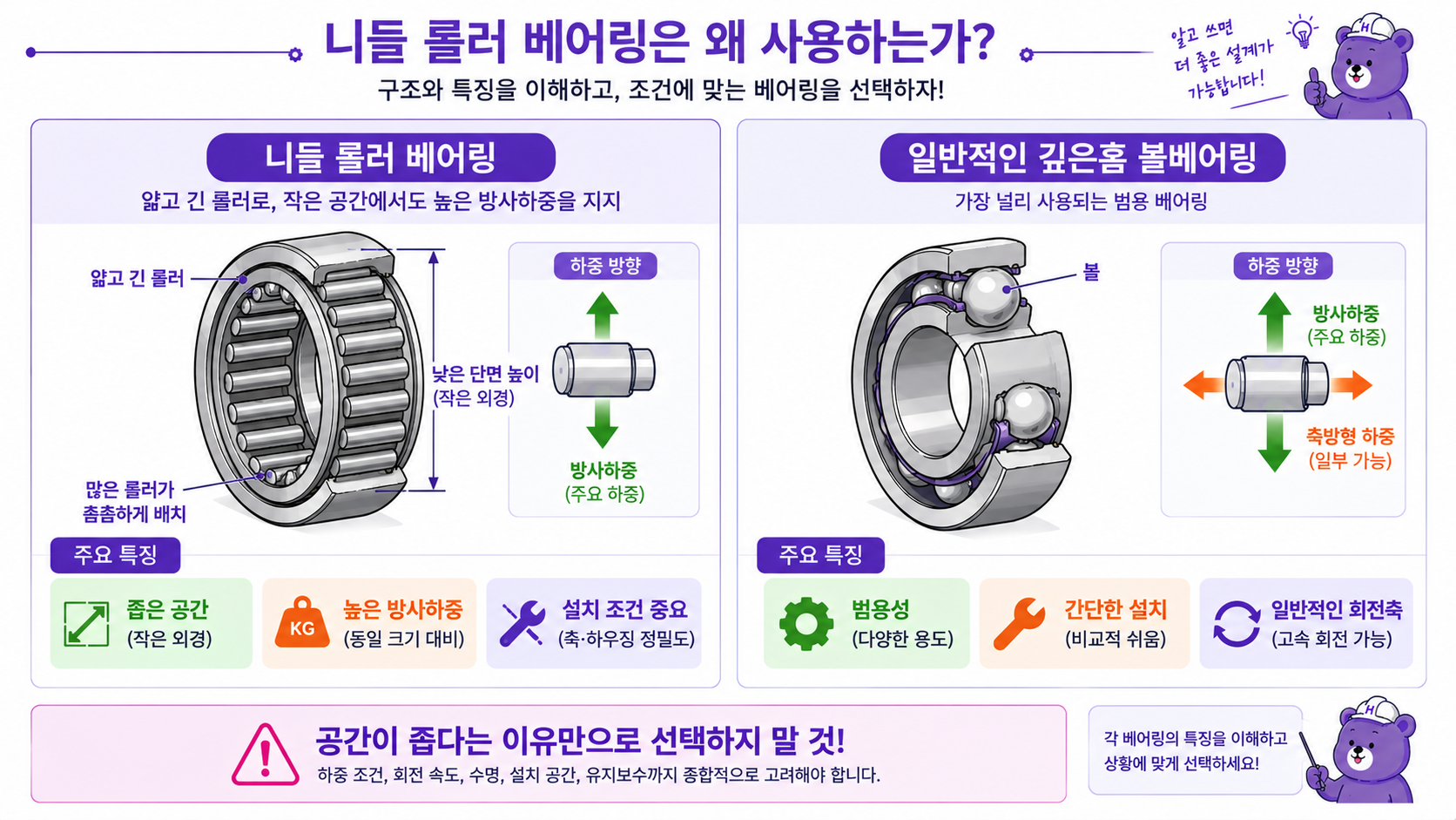 니들 롤러 베어링