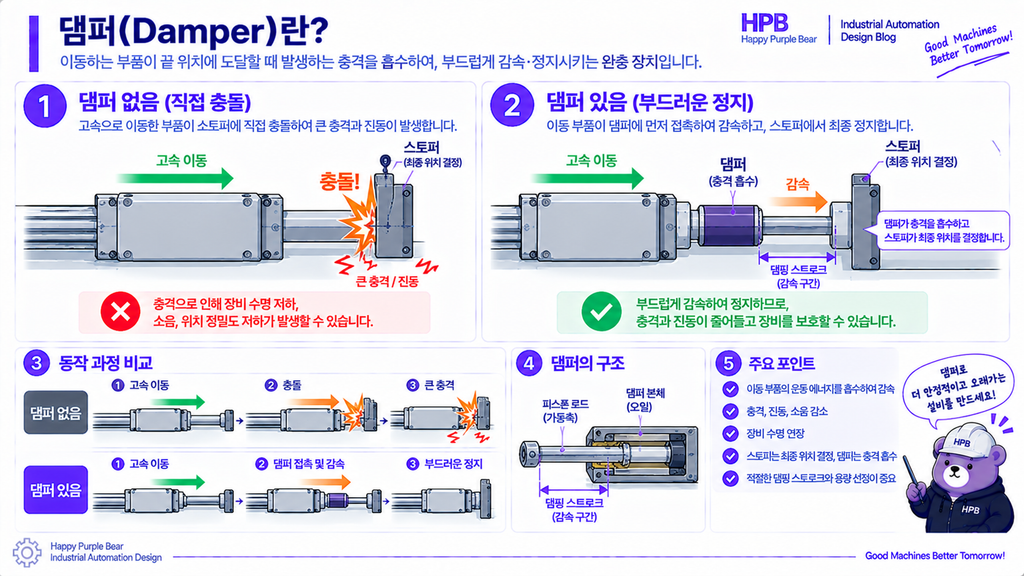 댐퍼(Damper)