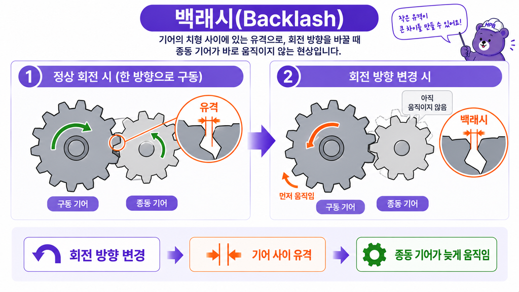 백래시