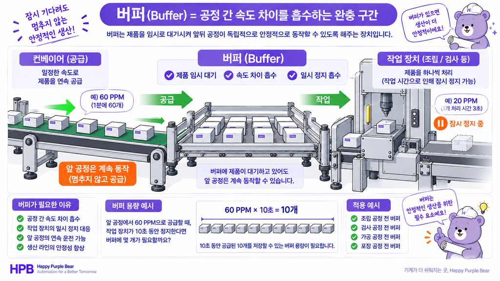 버퍼