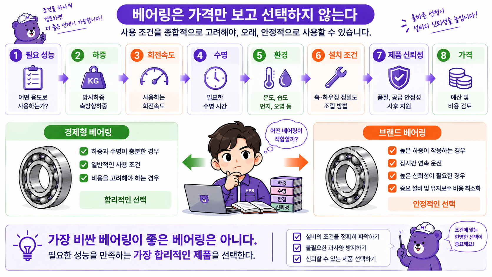 베어링 선택