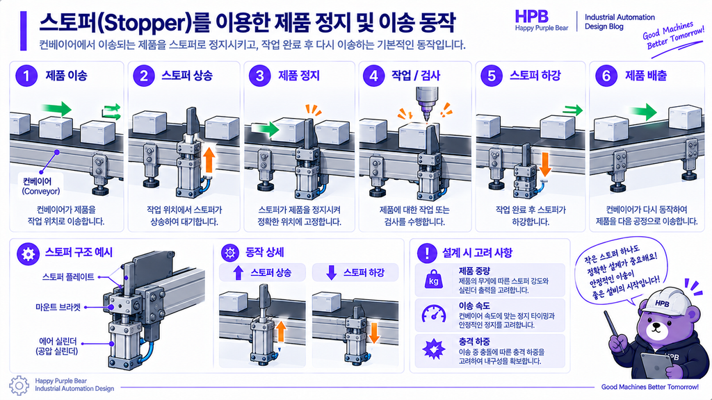 스토퍼(Stopper)