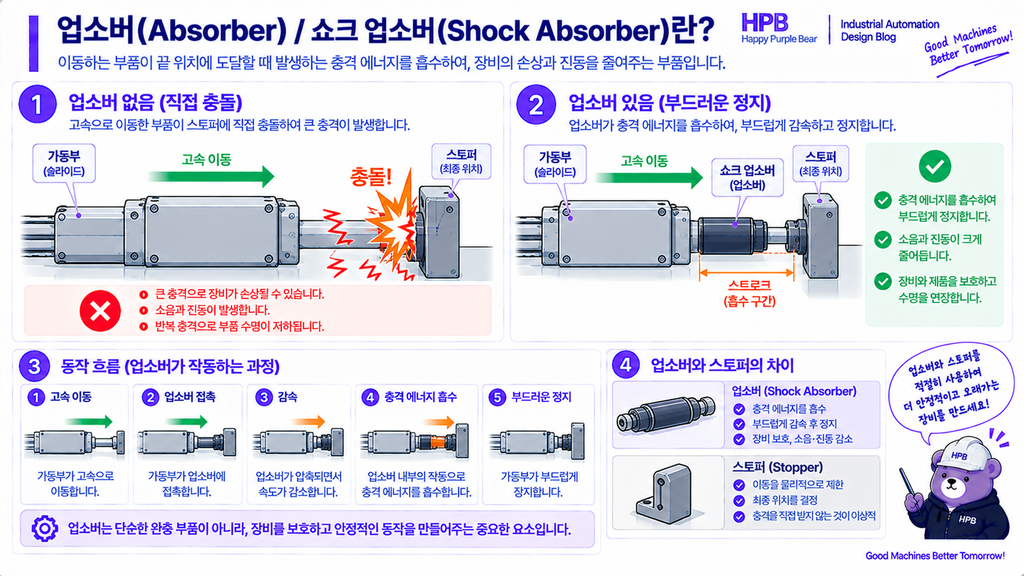 업소버(Absorber)
