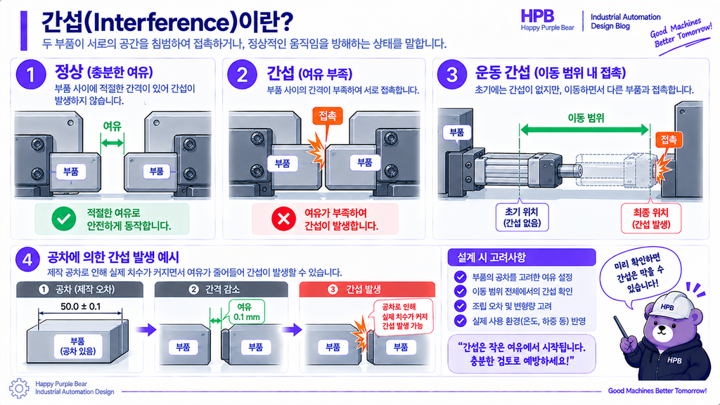 간섭(Interference)
