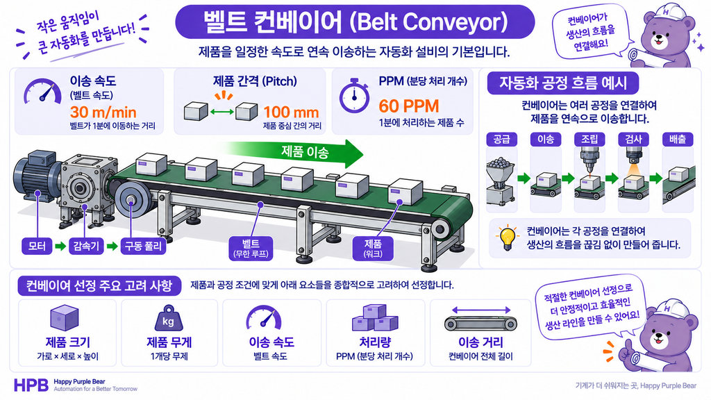 컨베이어