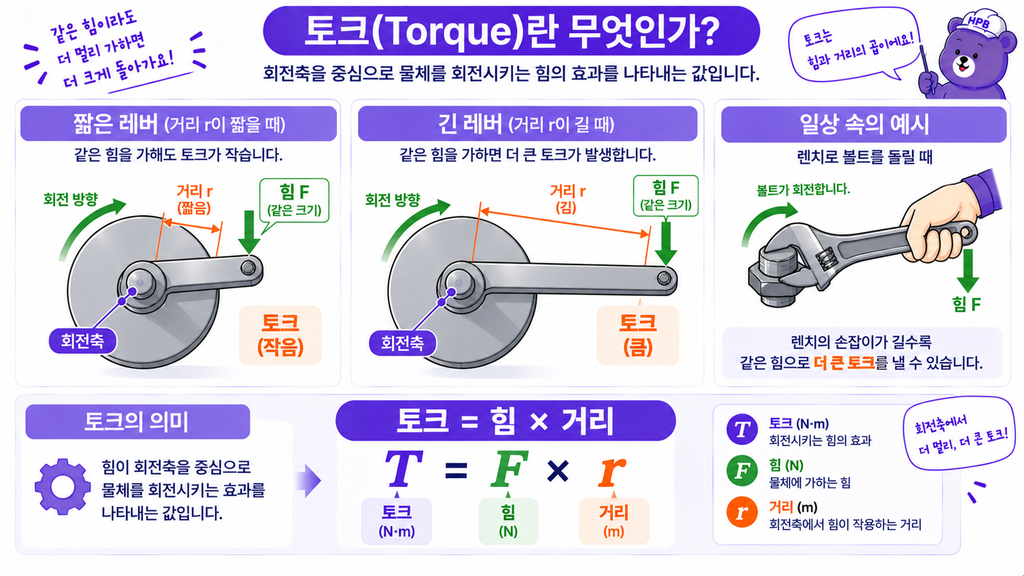 토크(Torque)