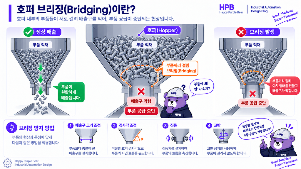 브리징
