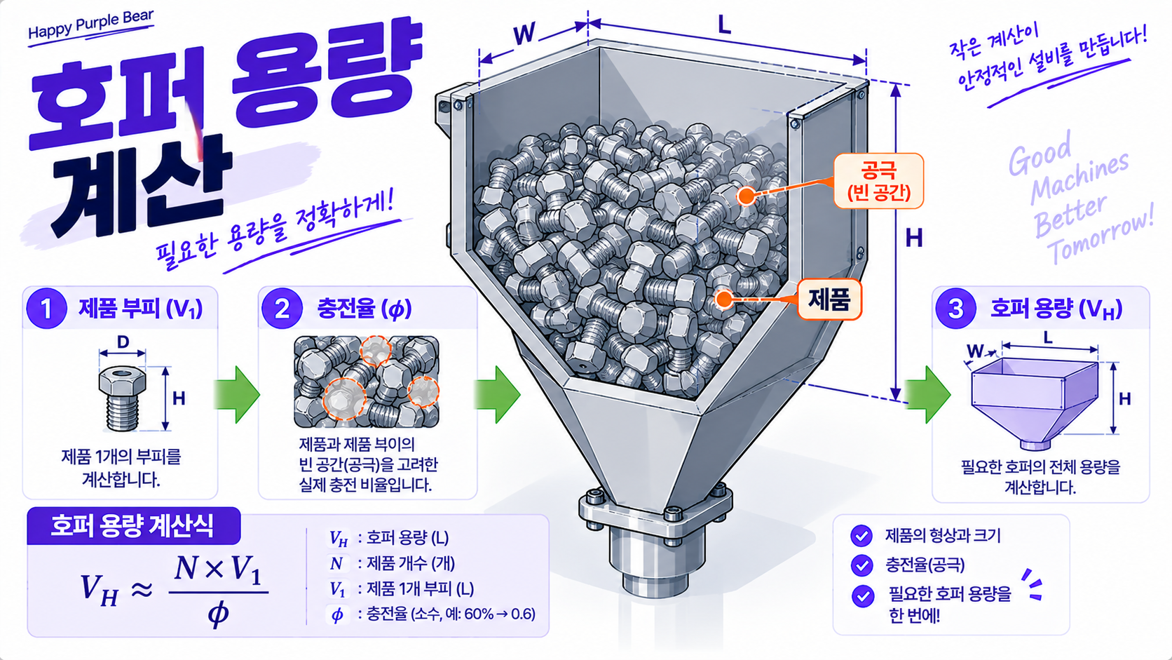 호퍼 용량 계산