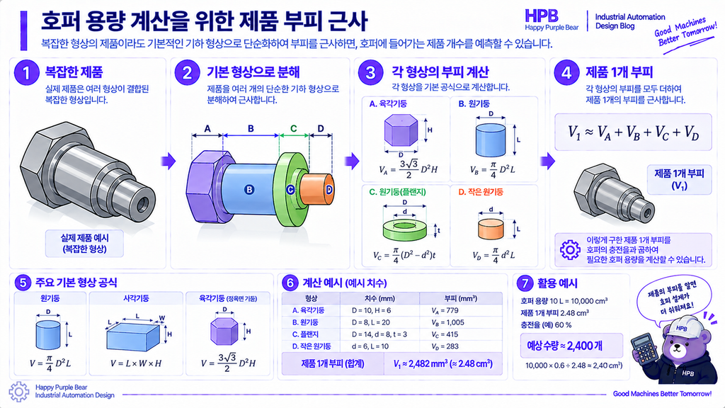 제품 부피 계산