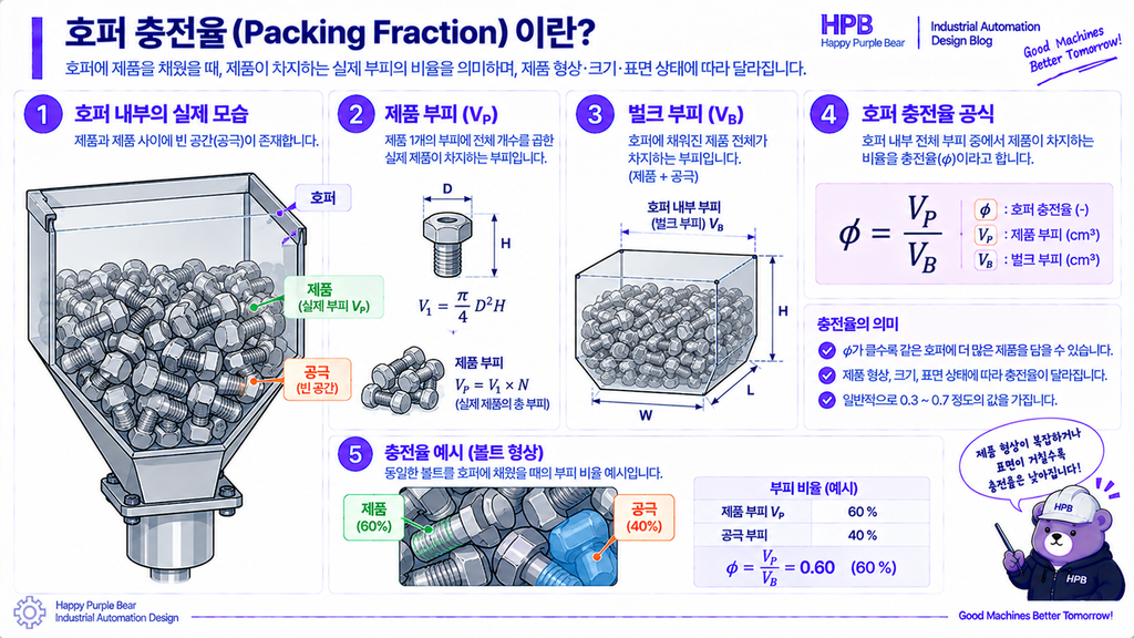 호퍼 충전율